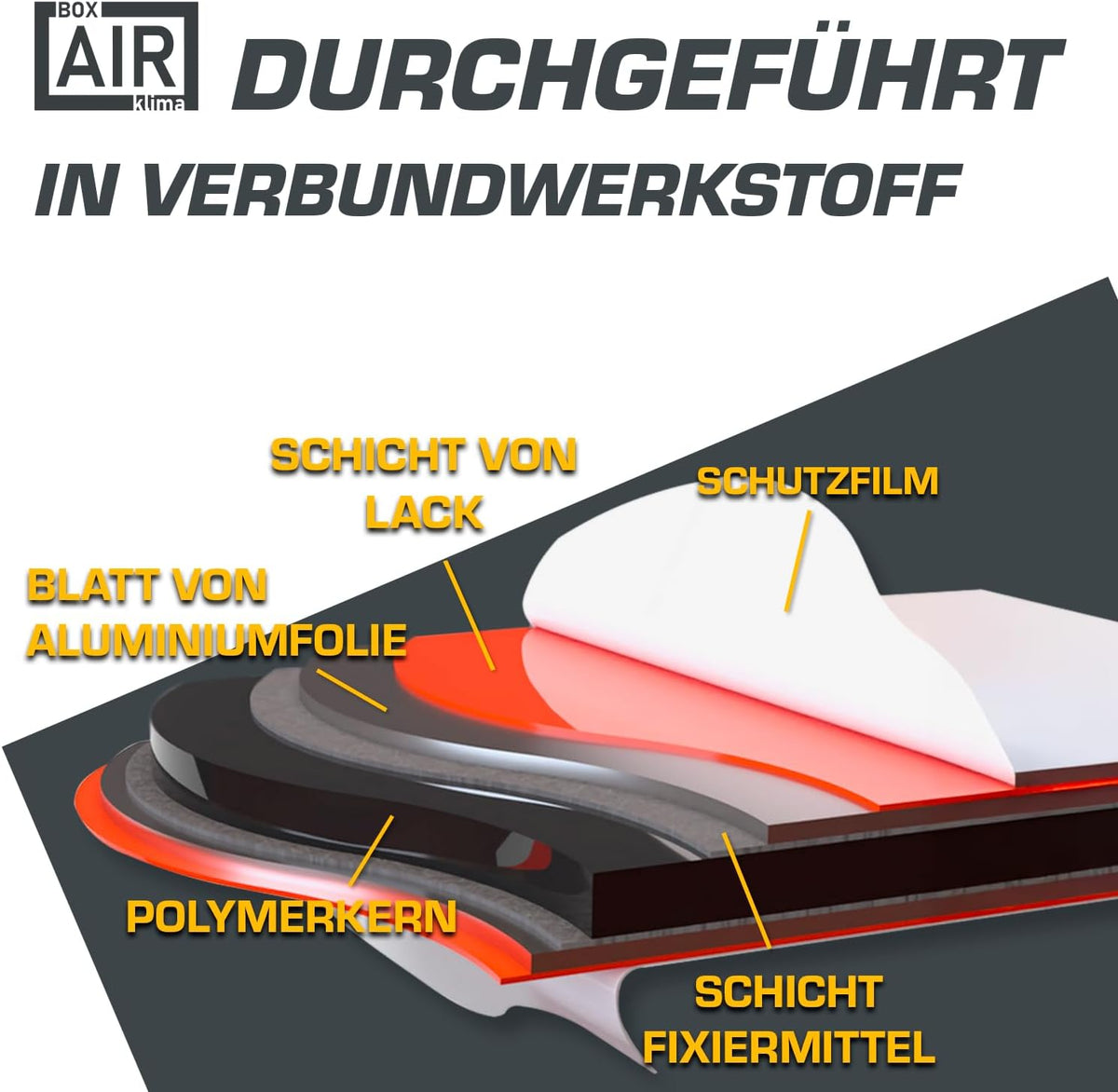 Box Air Klima Abdeckung - Schallschutzhaube Wärmepumpe Schutzgitter - Verkleidung Klimaanlage Außengerät - Für Klimaanlagen und Wärmepumpen - Robuste Schutzabdeckung